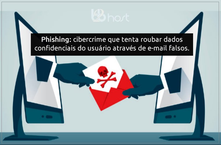 Blog B2B Host | Segurança da Informação – O que é phishing?